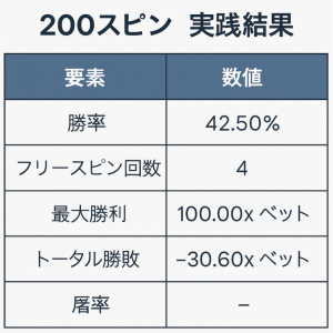 200スピン実践結果の集計表（表形式）