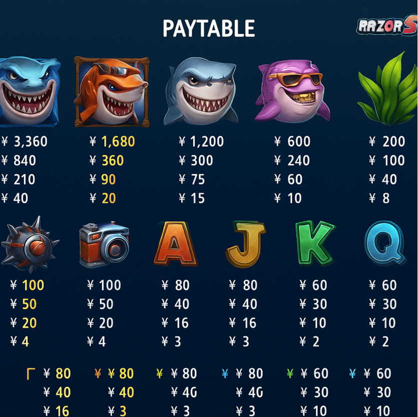PAYTABLE画面のスクリーンショット（各シンボルの配当倍率表示）