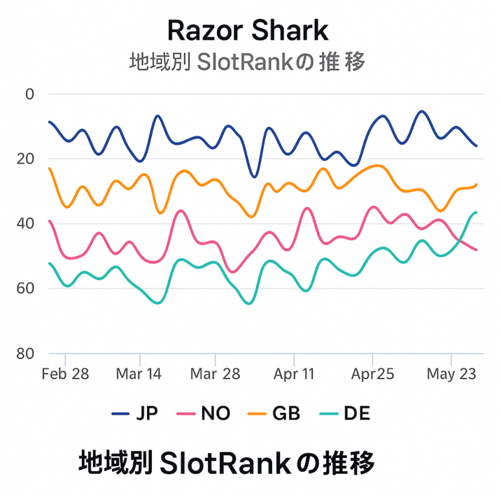 SlotRankのランキング推移グラフ（地域別表示）